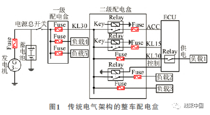 智能電氣架構在商用車上的應用研究